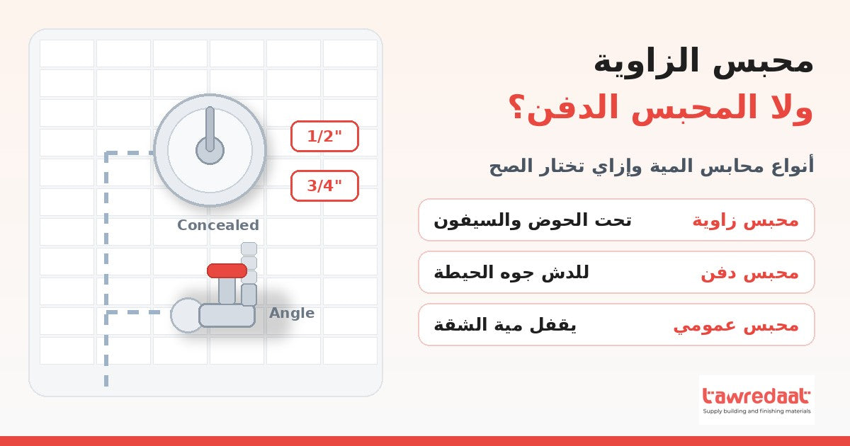 دليل اختيار محابس المية: محبس الزاوية ولا المحبس الدفن - توريدات