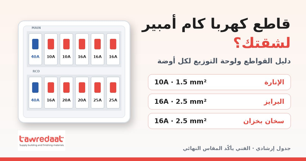 دليل اختيار قاطع الكهربا كام أمبير ومقاس السلك للشقة - توريدات